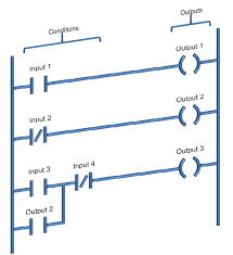 Pengertian Dan Pola Ladder Diagram Plc Bhonciel