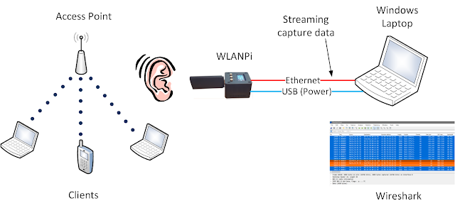 WLANPiShark: Wireless Capture With a WLANPi on Windows