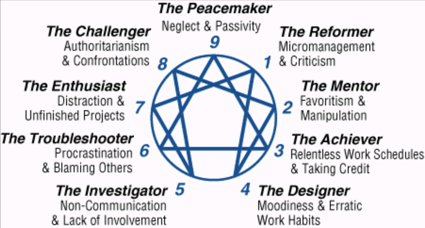 Take The Enneagram Personality Test Take The Enneagram Personality Test