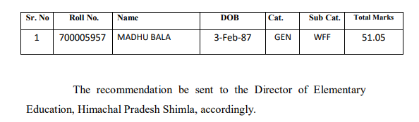 Notification of Final Result For The Post Of TGT (Non Medical) Post Code 700 as per Direction Of High Court-HPSSC Hamirpur Notification of Final Result For The Post Of TGT (Non Medical) Post Code 700 as per Direction Of High Court-HPSSC Hamirpur