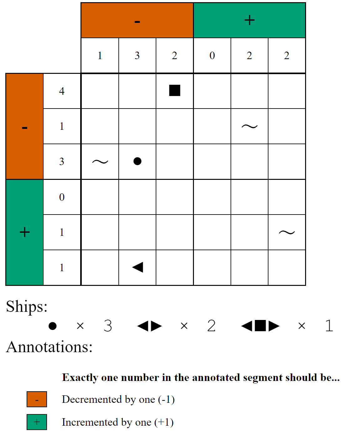 Pleasant Puzzles: Puzzle 94: Battleship Plus-Minus