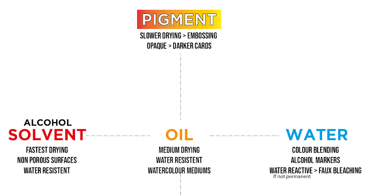 Paula Pascual Ink pad boards explained