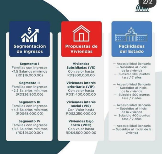 "Plan Familia Feliz" las viviendas serán construidas en barrios a nivel