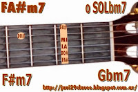 FA#m7 Acorde de guitarra letra y acordes de alejate de mi camila