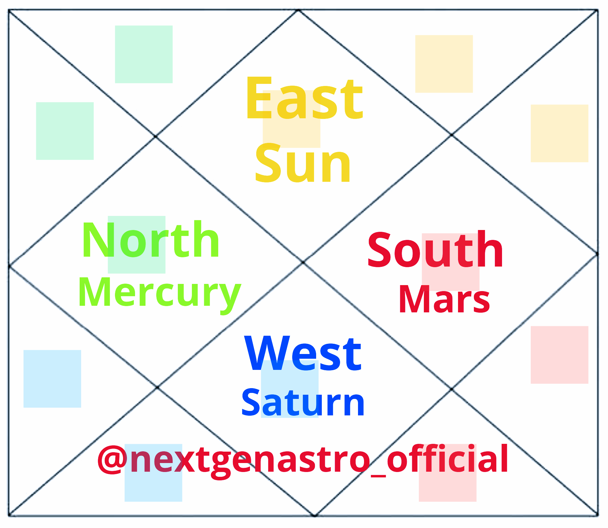 Travel and settlement in Foreign Land