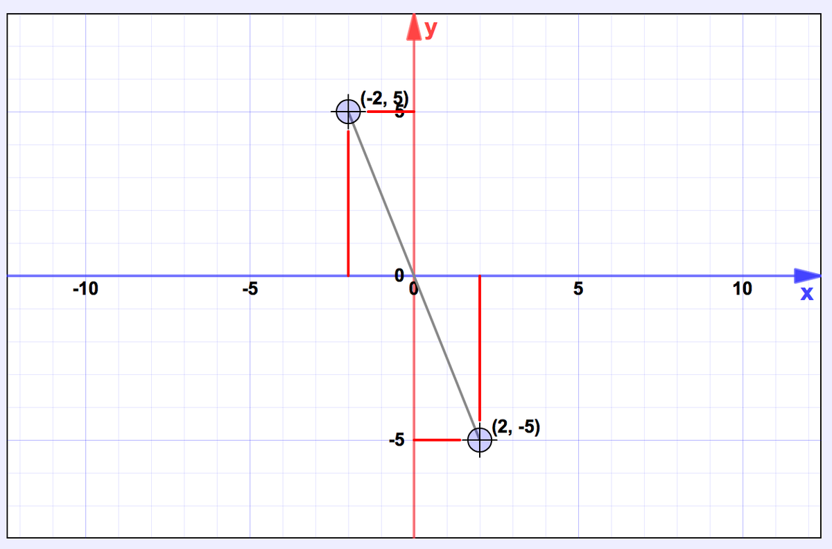 Soal Dan Pembahasan Uji Kompetensi 1 Matematika Kelas 8
