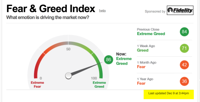JustSignals: chart: Fear & Greed Index