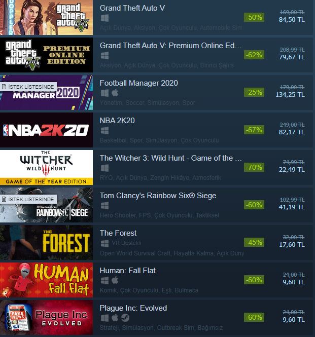 ETS 2 Türkiye Haritası İNDİRİMDE ! Oyun Gündemi