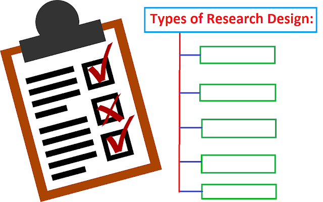 types-of-research-design