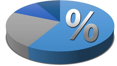 How to calculate aggregate percentage for different case