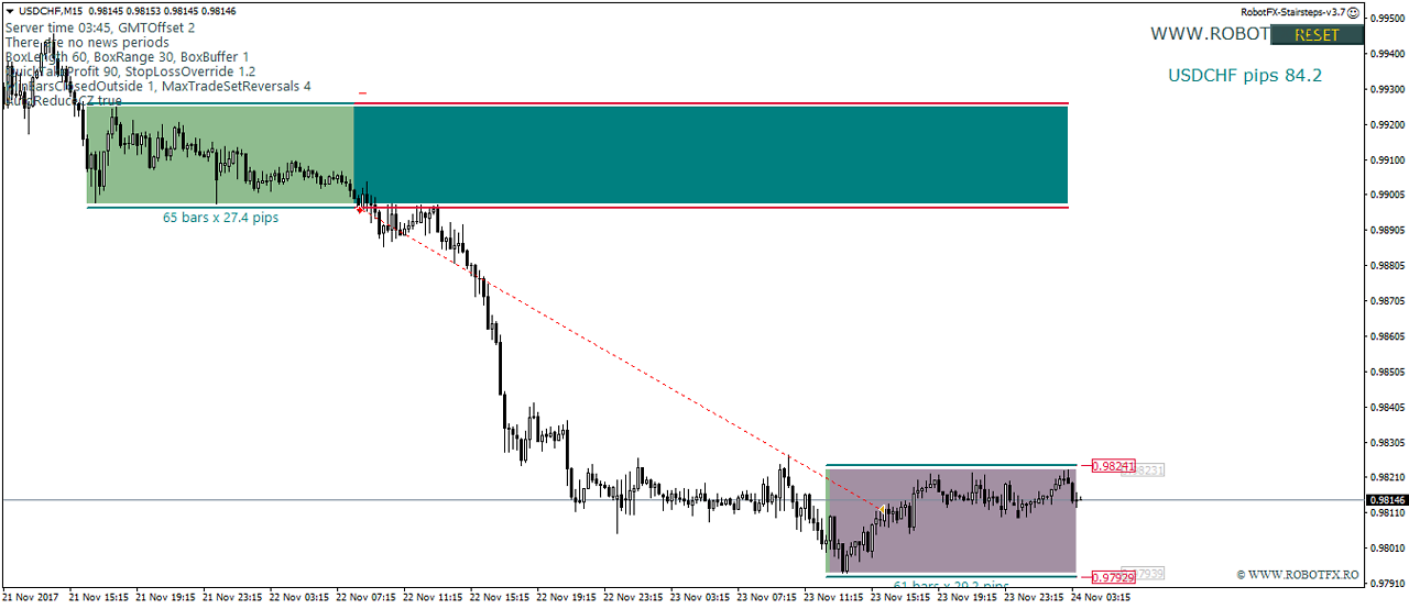 How to trade breakouts of consolidation zone EA How to trade breakouts of consolidation zone EA