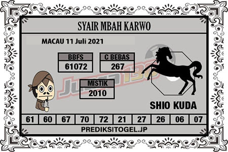 Prediksi Toto Macau Minggu 11 Juli 2021 Prediksi Togel Jp Terjitu Hari Ini