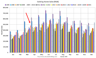 Existing Home Sales NSA