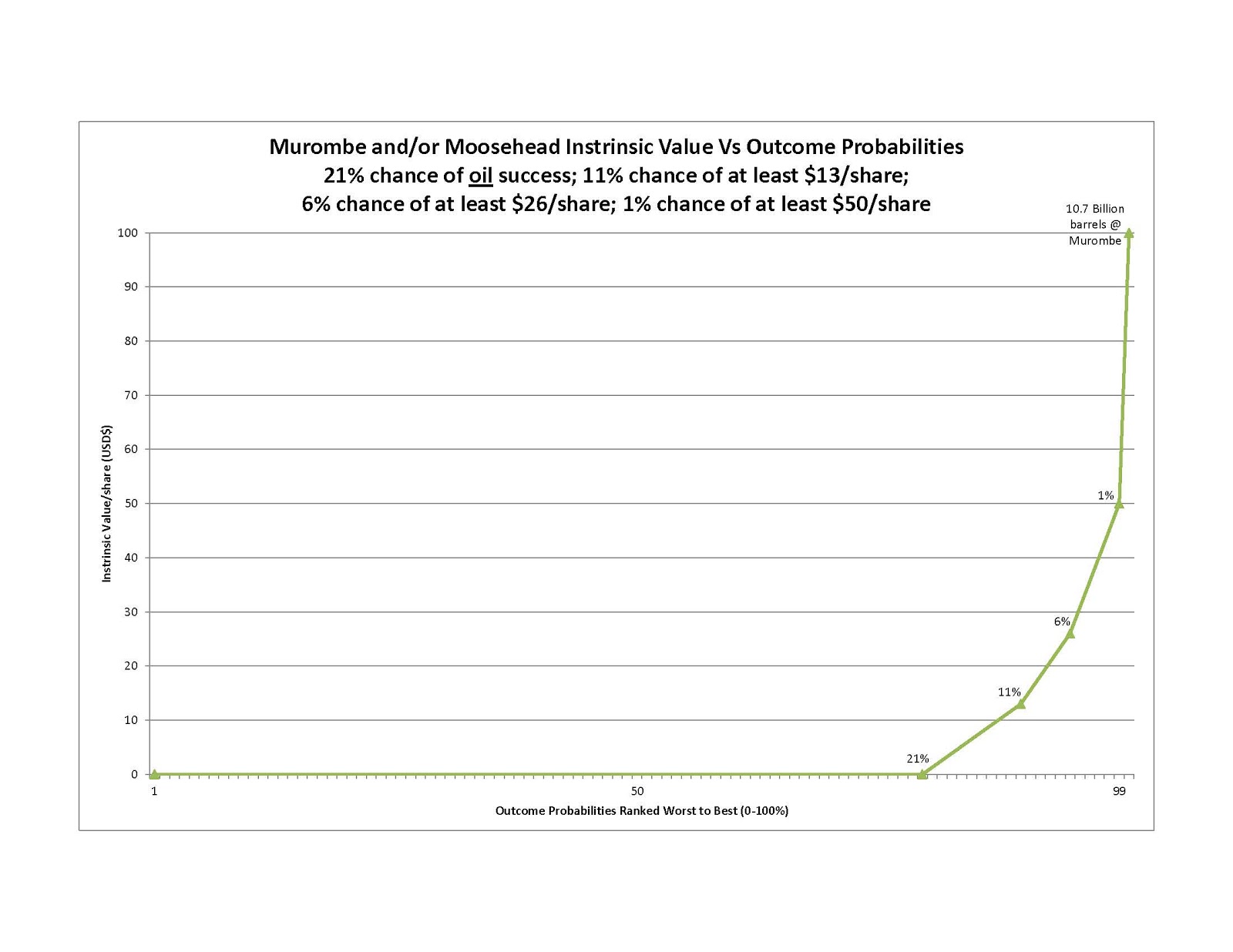 Stan's Investment Blog Nassim Nicholas Taleb's Barbell Strategy