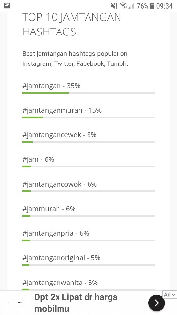 Rahasia Sukses Jualan Online: Memilih Hashtag yang Tepat untuk Menjangkau Pelanggan