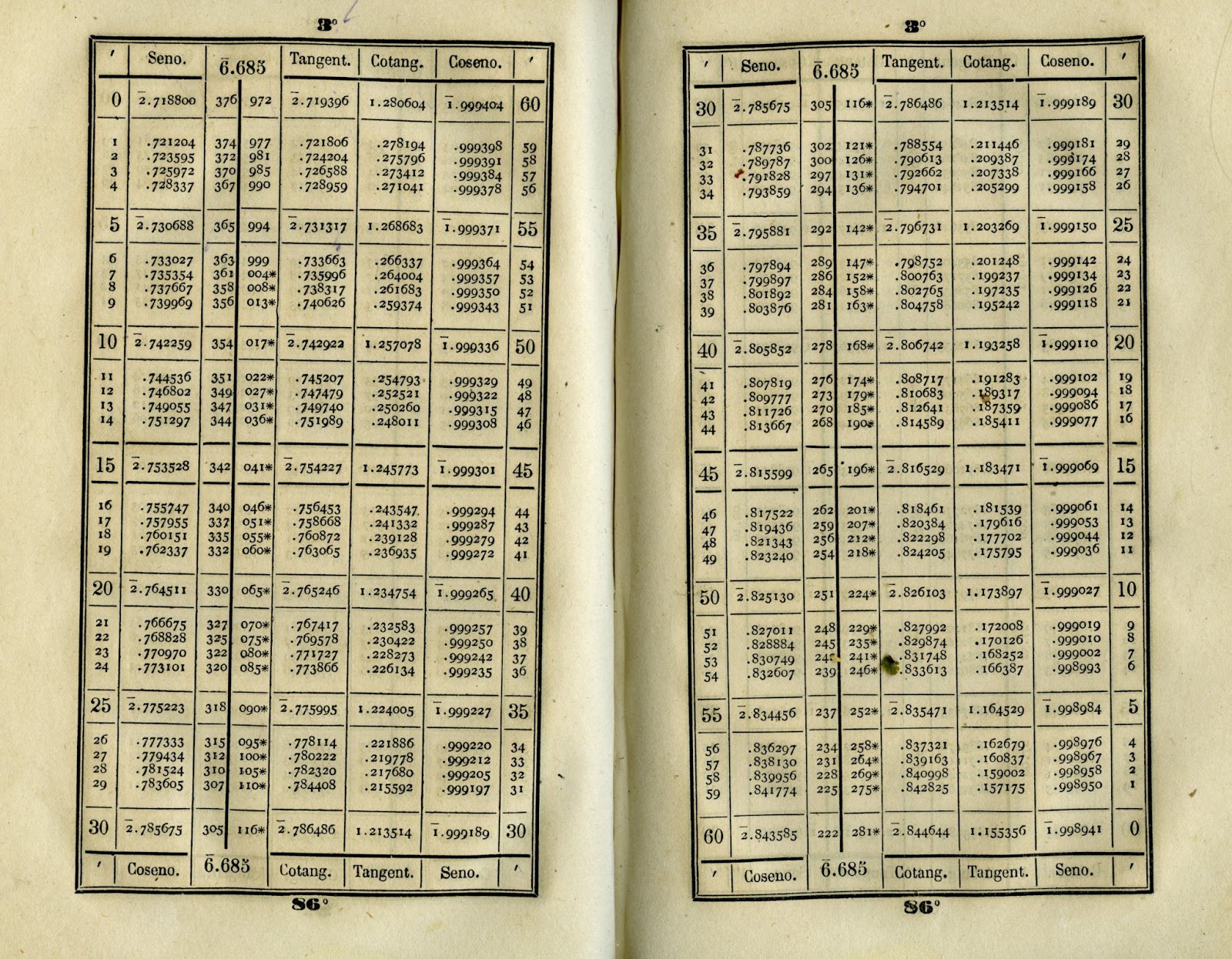 IVEMA Enseñanza CENTROS DE ESTUDIOS ¿Para que sirven los logaritmos?
