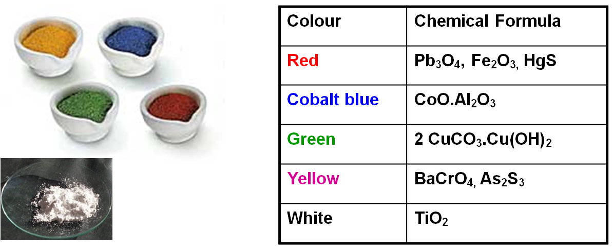 what is paint made of chemically what is paint made of chemically