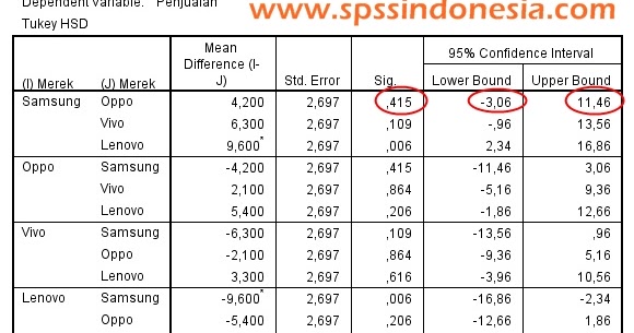 Contoh Soal Anova Satu Arah Dan Dua Arah Contoh Soal Terbaru