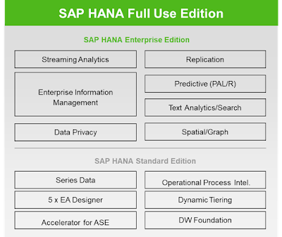 SAP HANA Certification, SAP HANA Guides, SAP HANA Tutorial and Materials, SAP HANA Study Materials