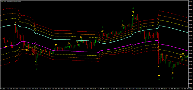 Channel Fibo reversal strategy