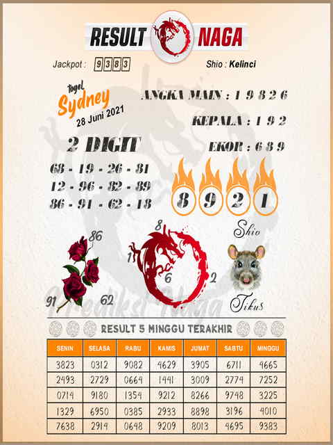 Syair Harian Sdy 28 Juni 2021 Kode Syair Sgp Hk Sd Motesia