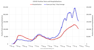 COVID-19 Positive Tests per Day