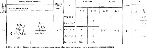 Сварка под острыми и тупыми углами гост. Сварной шов под углом гост. Гост сварка алюминия 14806-80. Шов сварки полуавтоматом гост. Сварные швы под острыми и тупыми углами.