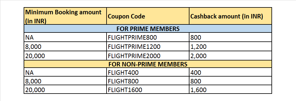 amazon pay promo code add money 2019
