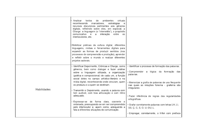 BNCC LÃNGUA PORTUGUESA 1º AO 5º ANO - 2021 PROPOSTA%2BCURRICULAR%2BL%25C3%258DNGUA%2BPORTUGUESA%2B1%25C2%25BA%2BAO%2B5%25C2%25BA%2BANO page 0128