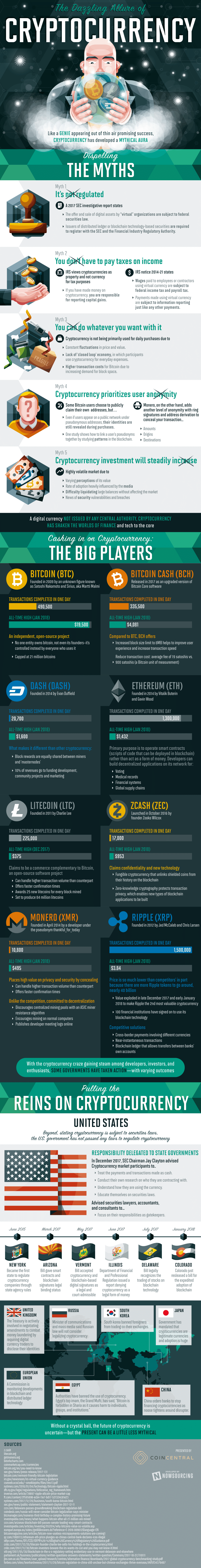 infographic Dispelling the Myths of the Cryptocurrency World