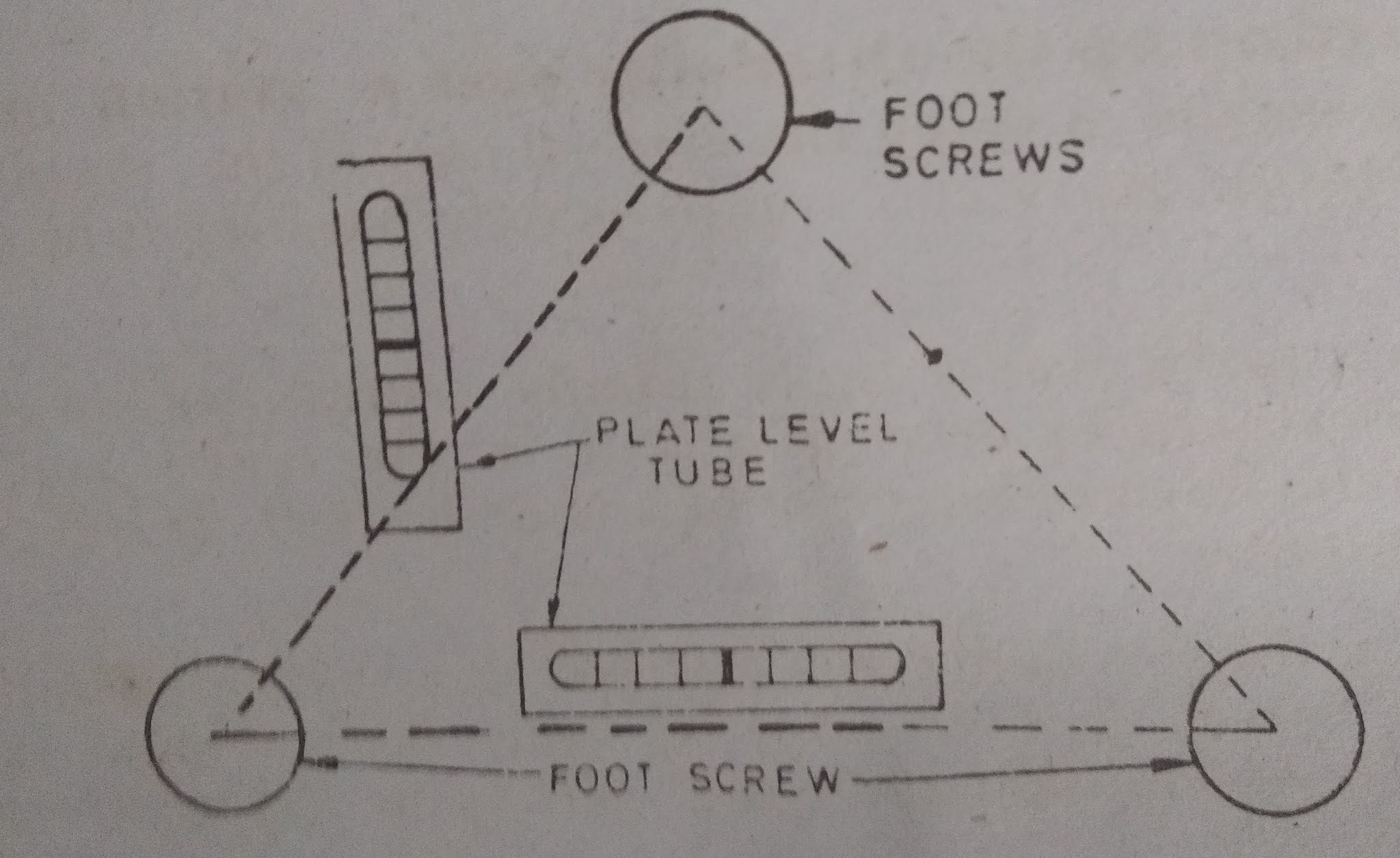 ENGINEERING SOLUZIONS