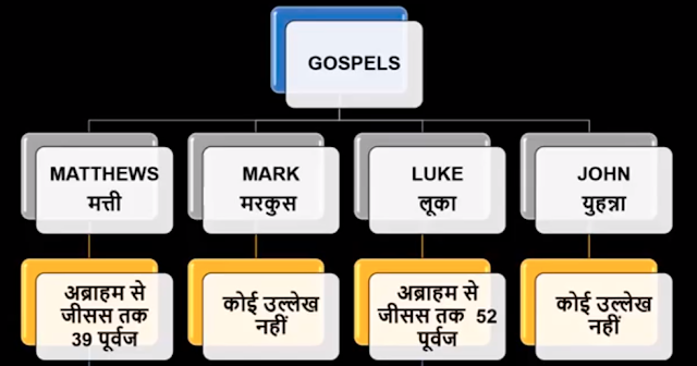 ईसा मसीह,मसीह के दादा,असली दादा कौन