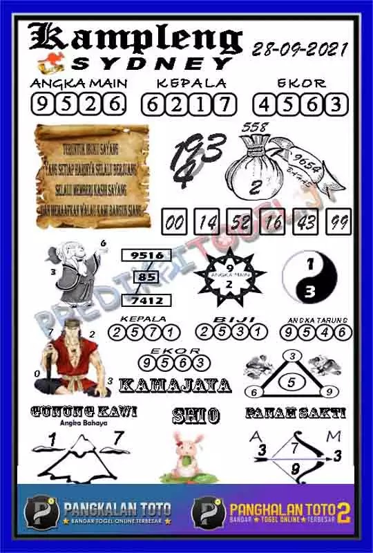 Prediksi Sdy Hari Ini 28 September 2021 Togelwap