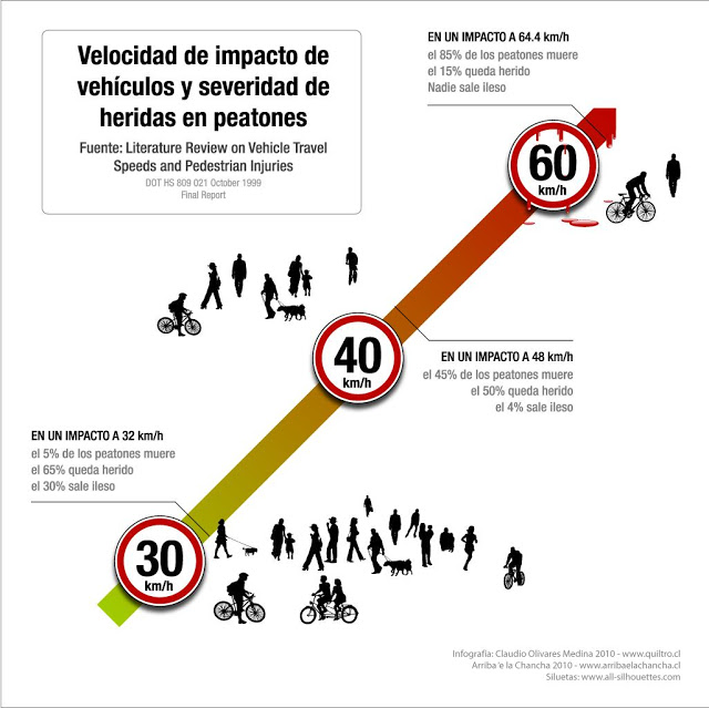 la diferencia entre la vida y la muerte