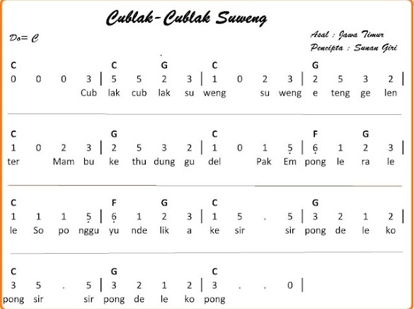 Lirik Lagu Cublak Cublak Suweng Lirik Lagu Cublak Cublak Suweng