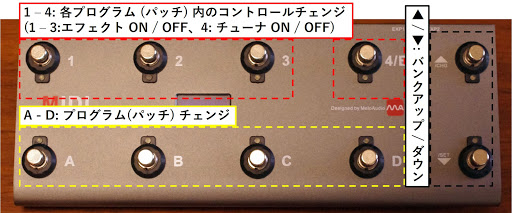 小型で軽量な MIDI コントローラ Melo Audio MIDI Commander