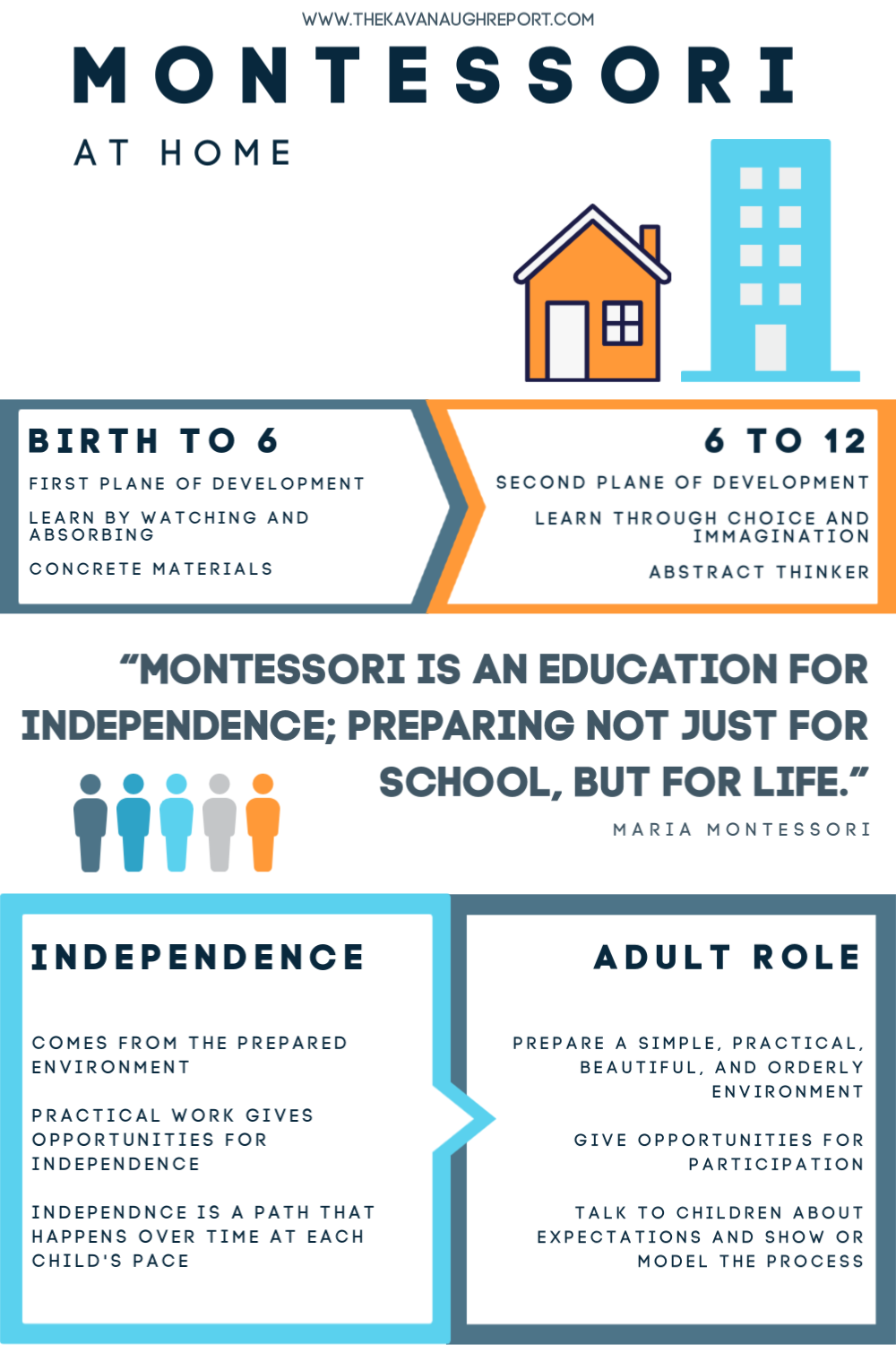 A Montessori Infographic