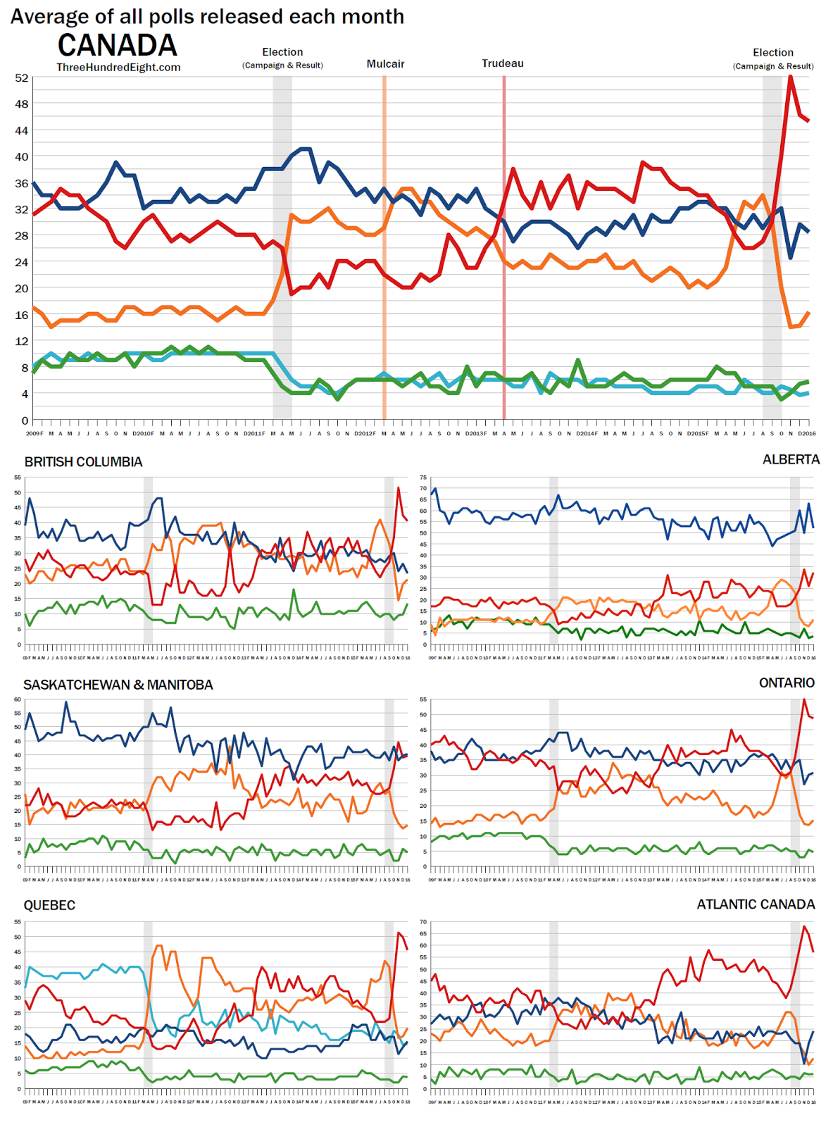 Monthly%2BFederal%2BPolls.PNG