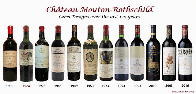 Chateau Mouton-Rothschild Label Designs over the last 120 years by ©LeDomduVin 2019