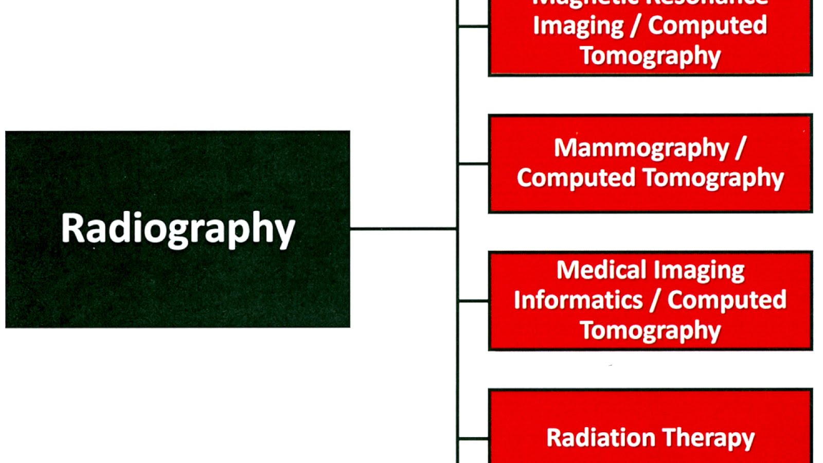 Bachelors Degree In Radiologic Science Radio Choices