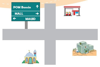 papan petunjuk arah www.simplenews.me