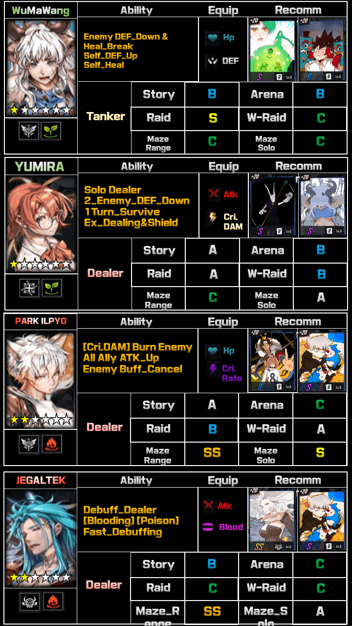 Hero Cantare Tier List 2020