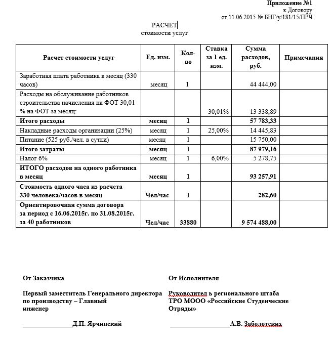 Расчет чел час пример