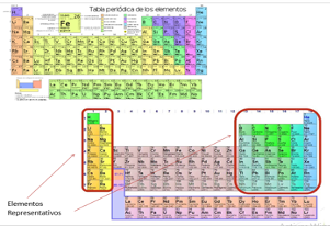 tabla periódica