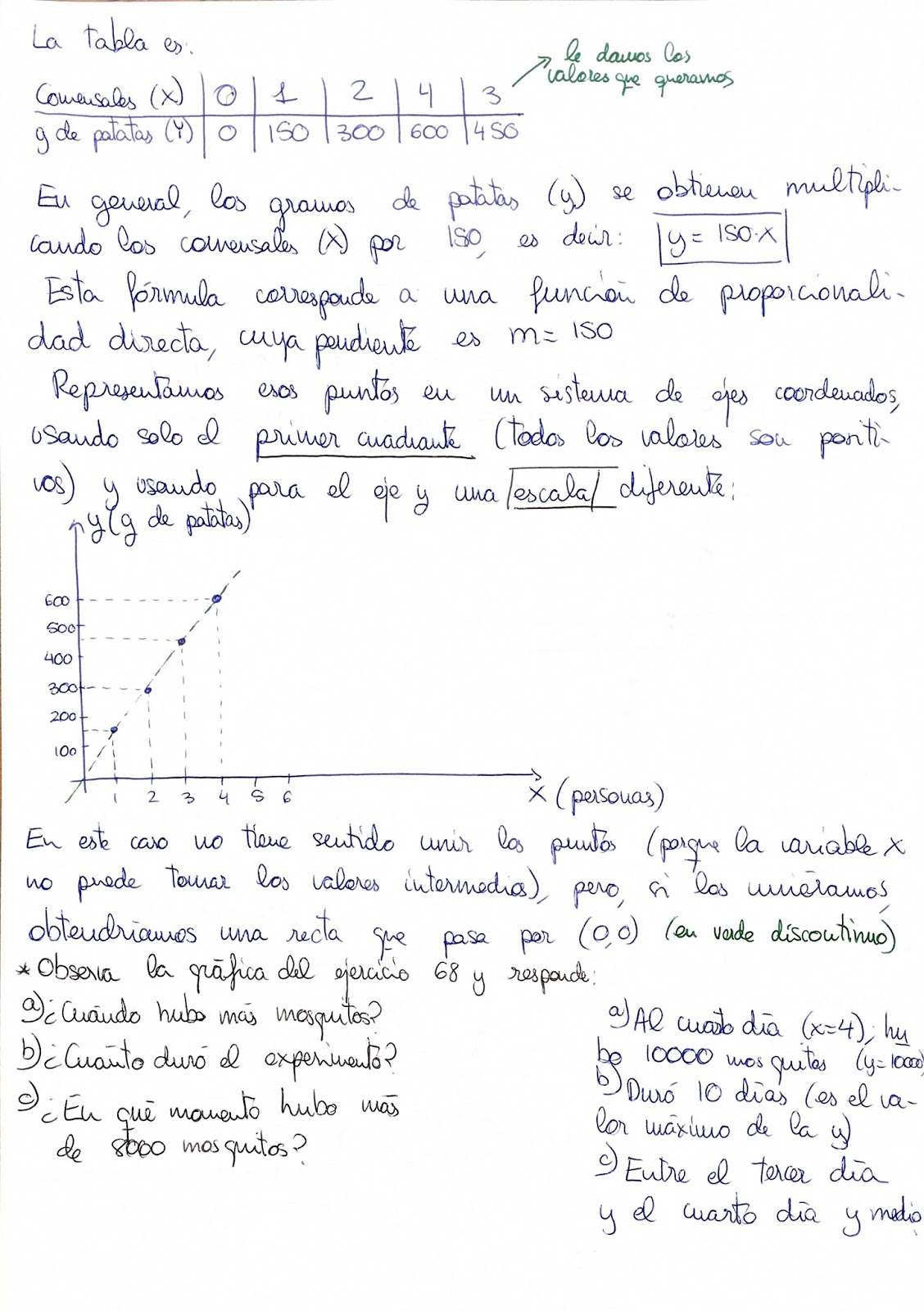 apuntes de matemáticas para ESO y Bachillerato Autoevaluación del tema