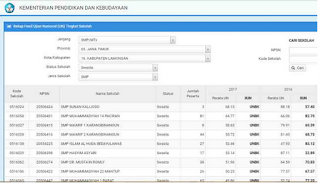 Cara Melihat Nilai UNBK SMP, SMA dan SMK Terbaru