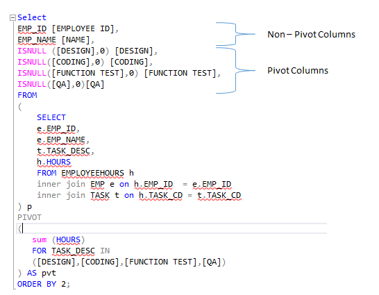 SQL Pivot function 