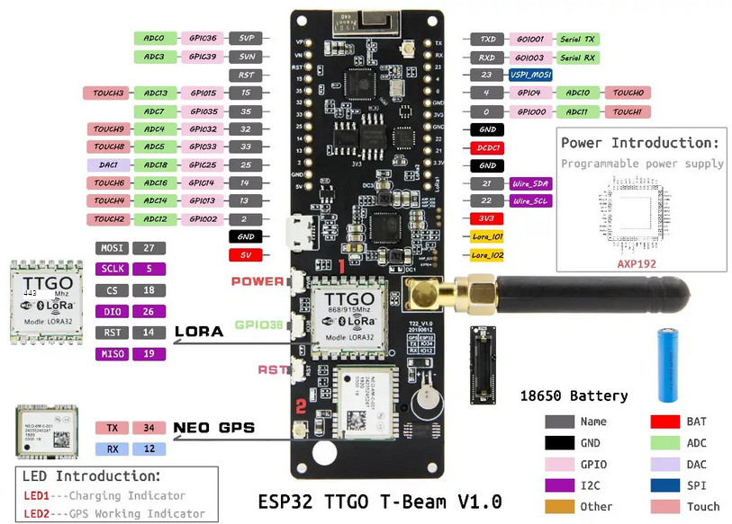 ZR6AIC LORA APRS Tracker using TBeam ESP32 with GPS