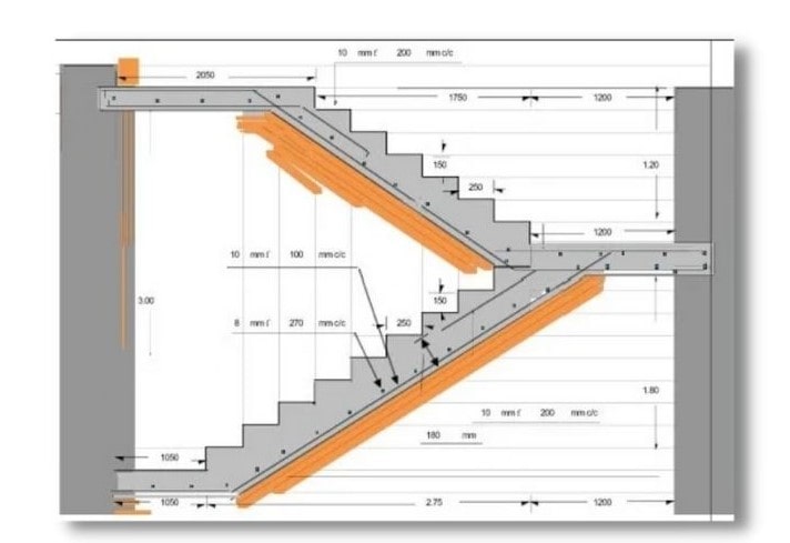 why it is called dog legged staircase