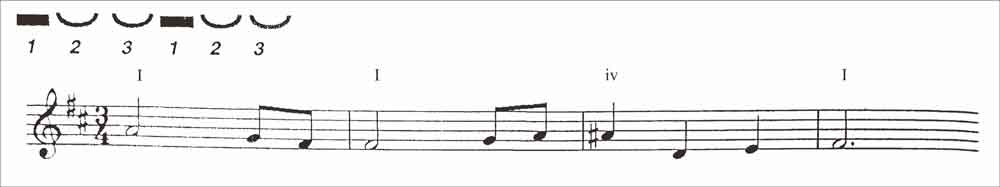 Jenis Tangga Nada Lagu Maju Tak Gentar / Sejak dulu hingga kini, orang